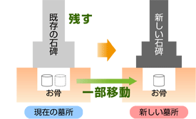 お墓の引っ越し